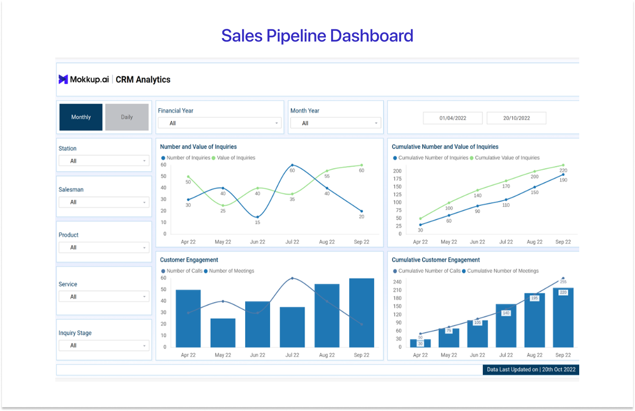 Sales Pipeline Dashboard Template