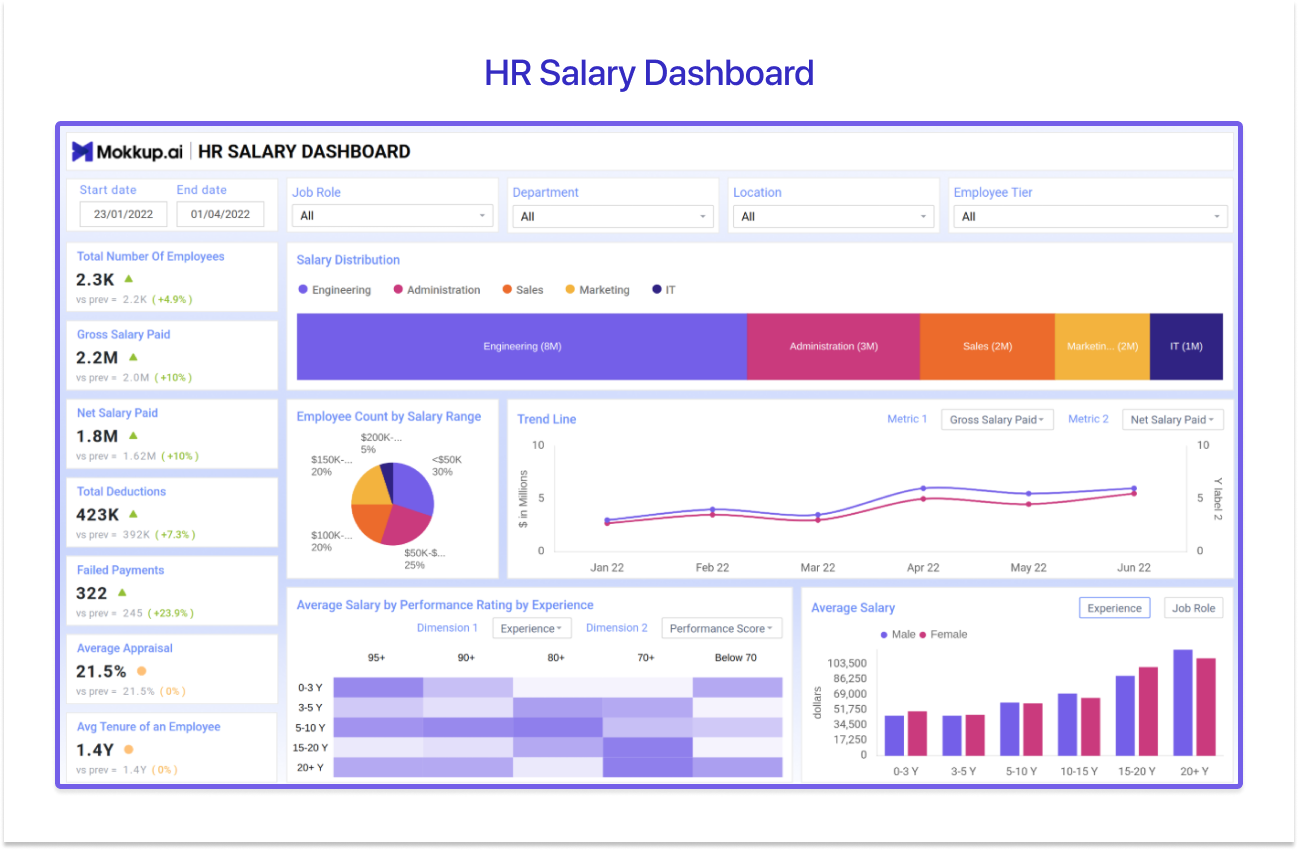 Employee salary tracking Power BI dashboard template for HRs