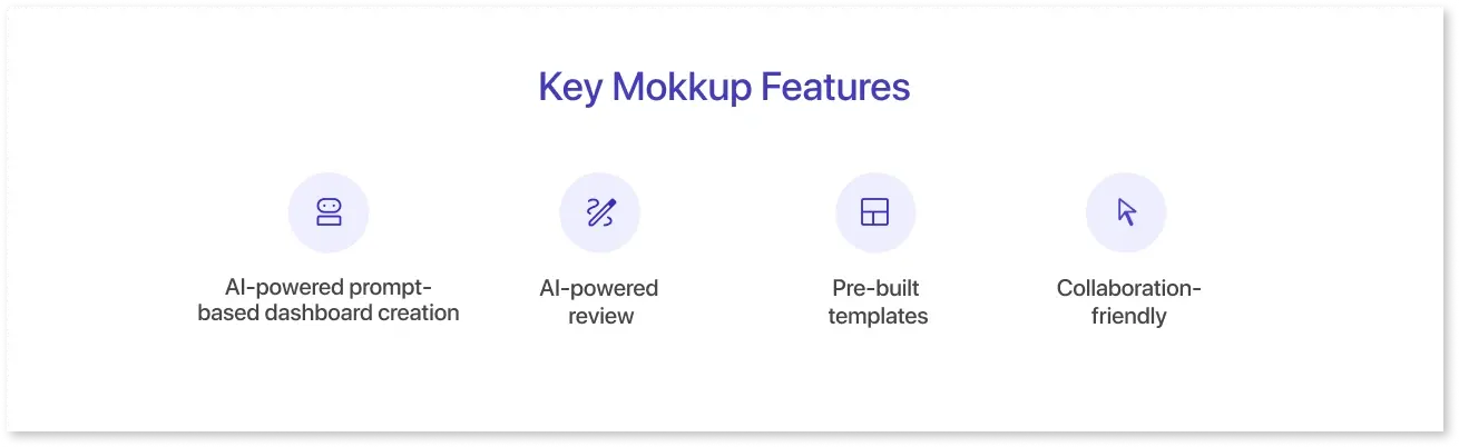 Infographic showing why teams choose Mokkup.ai for project dashboards, highlighting AI-driven dashboard creation, automated layout reviews, ready-to-use templates, and real-time collaboration tools that help teams design efficient, presentation-ready project dashboards faster.