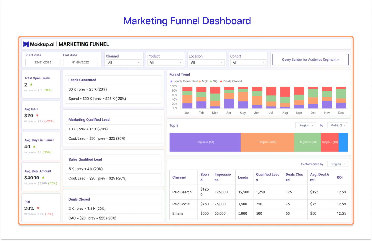 Tableau Dashboard example