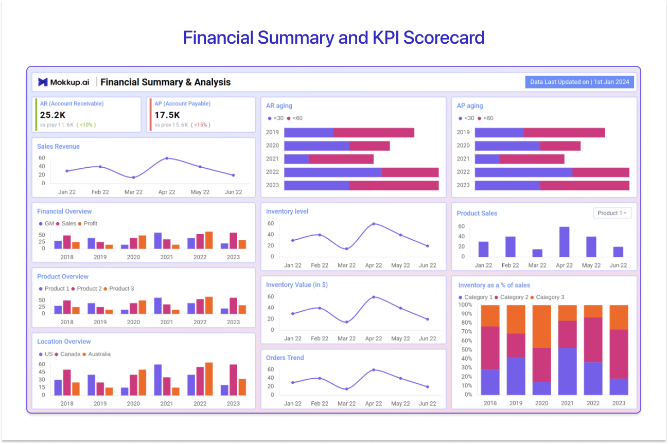  Financial Summary Dashboard Template for Power BI