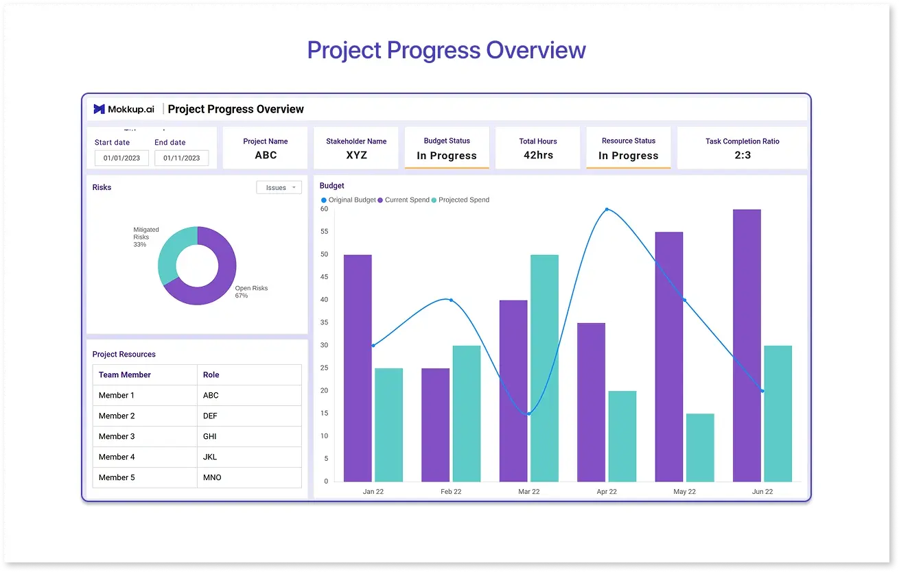 This is a Project progress overview dashboard template which is ready-to-use and available on Mokkup.ai