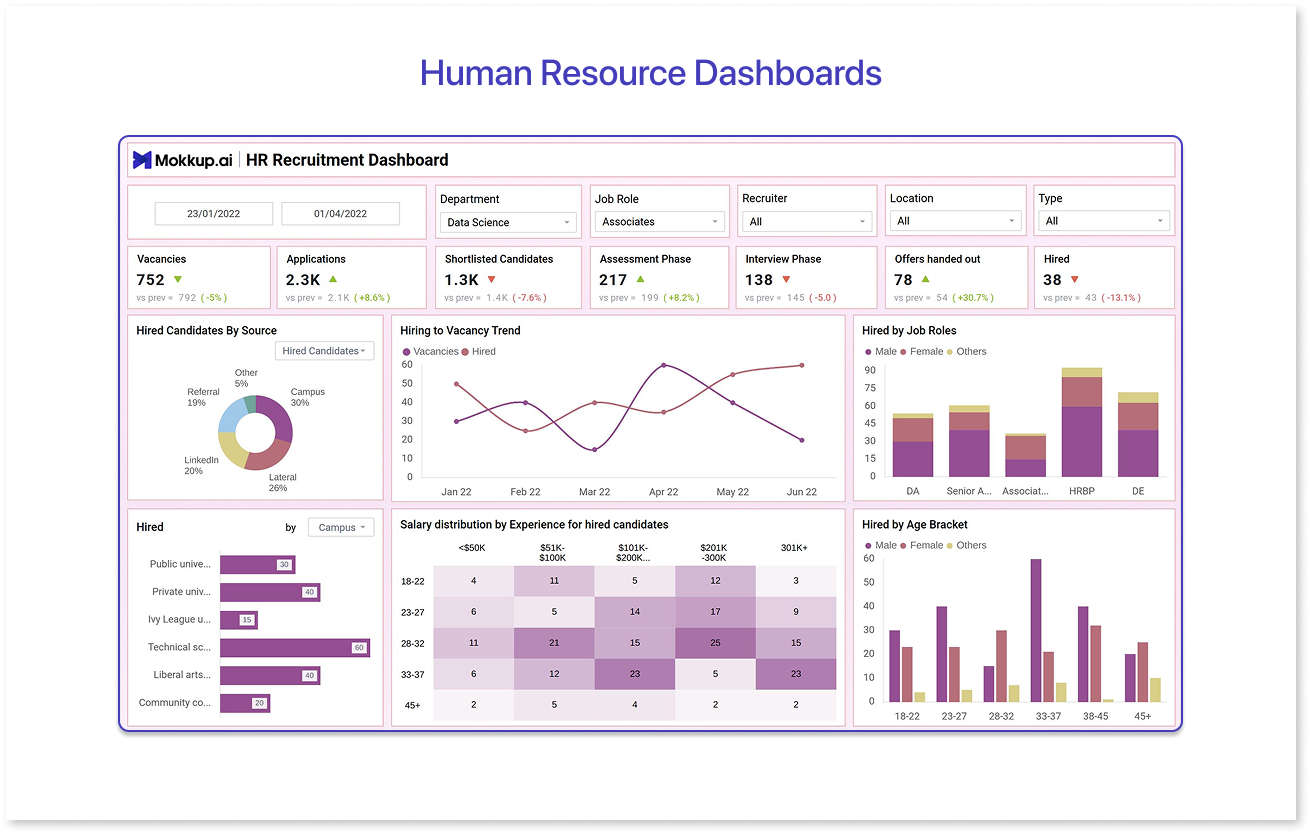 Human Resource Dashboards