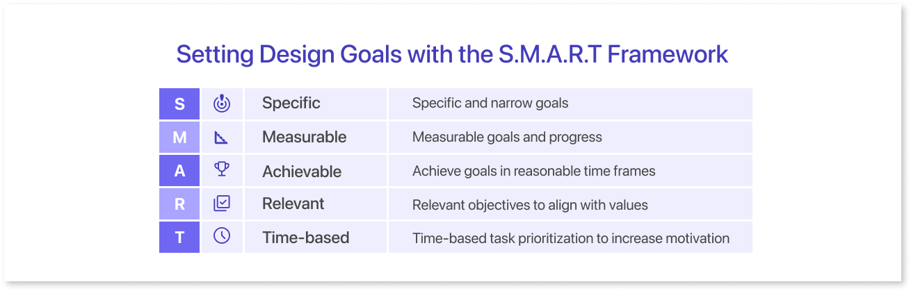 Setting Design Goals with the S.M.A.R.T Framework