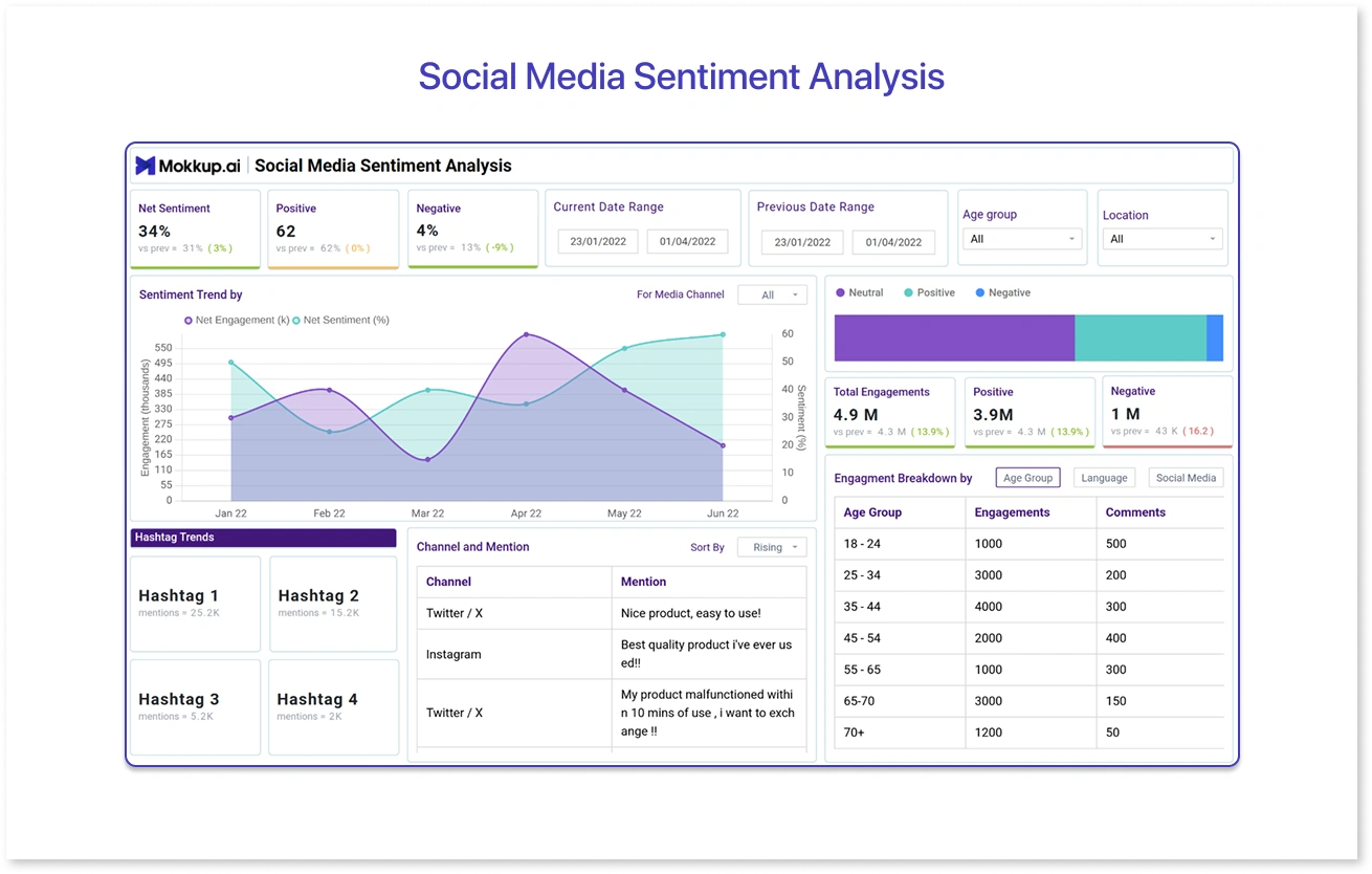 Social Media Sentiment Analysis
