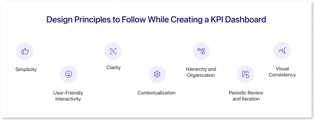 Design Principles to Follow While Creating a KPI Dashboard