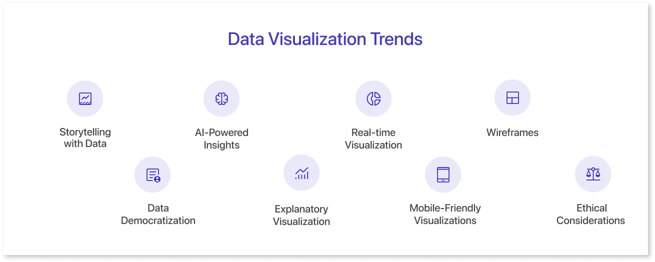 Data Visualization Trends