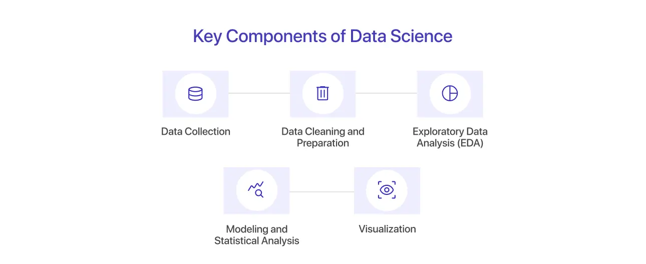Key Components of Data Science