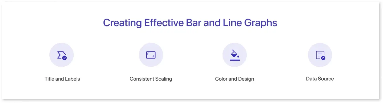 Creating Effective Bar and Line Graphs