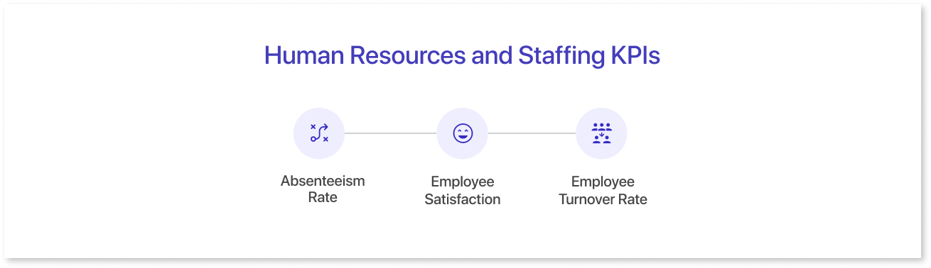 Human Resources and Staffing KPIs