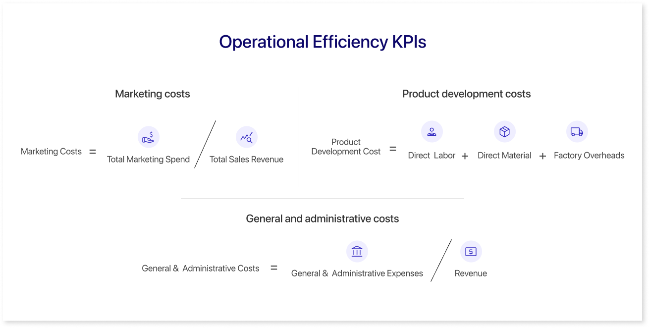 Operational Efficiency KPIs