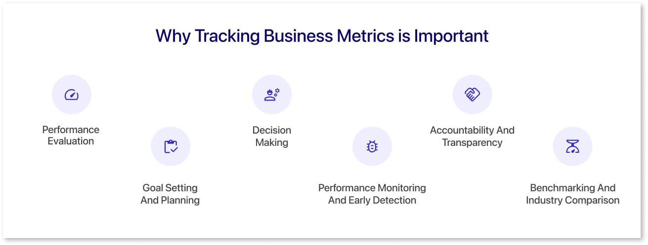 Why Tracking Business Metrics is Important