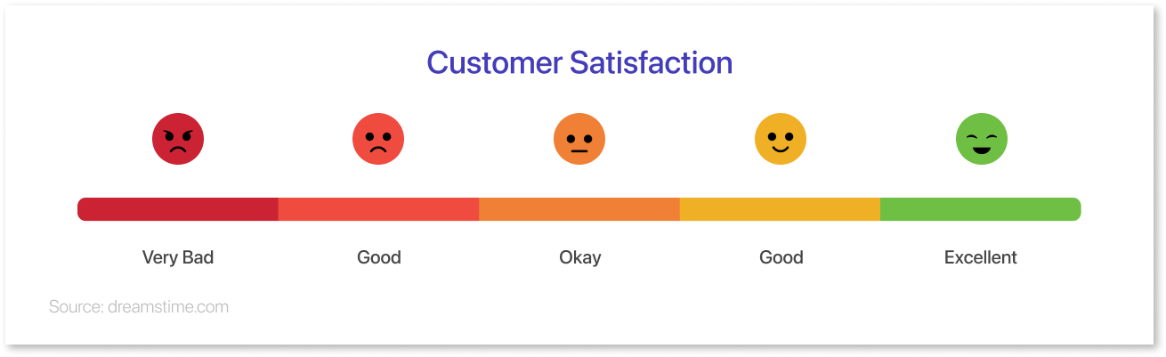 Customer Satisfaction