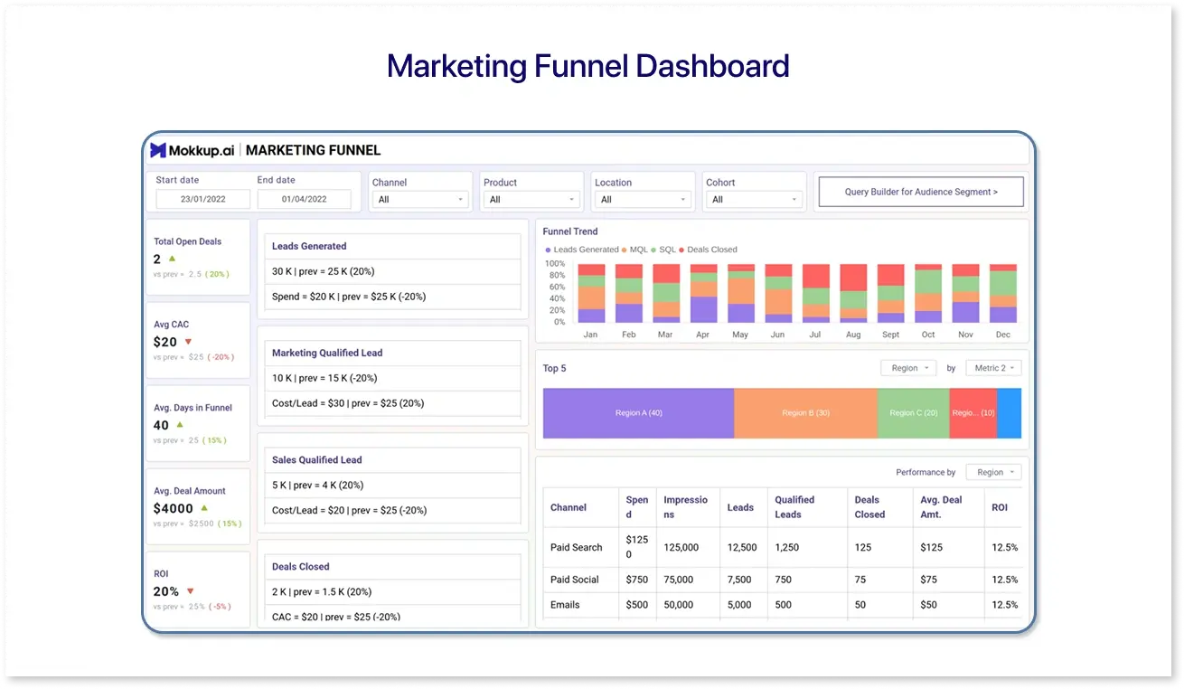 Marketing Funnel Dashboard
