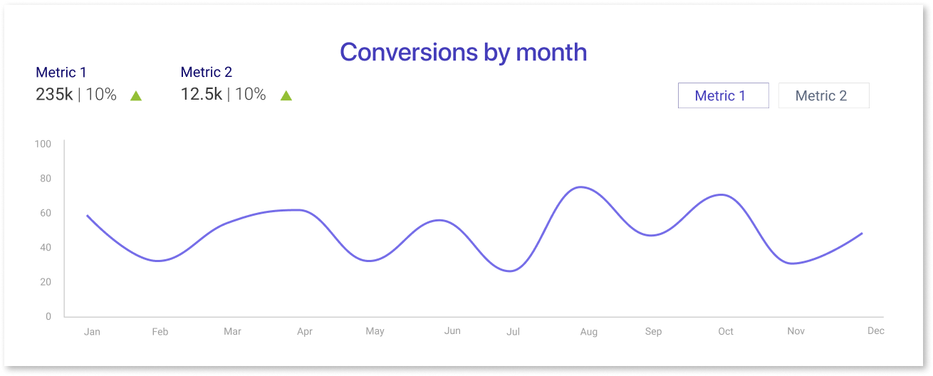 Conversion Rates&nbsp;