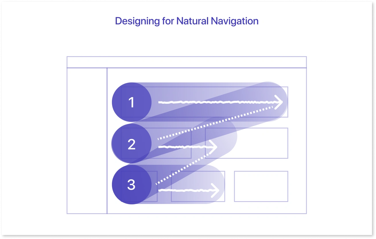 Designing for Natural Navigation