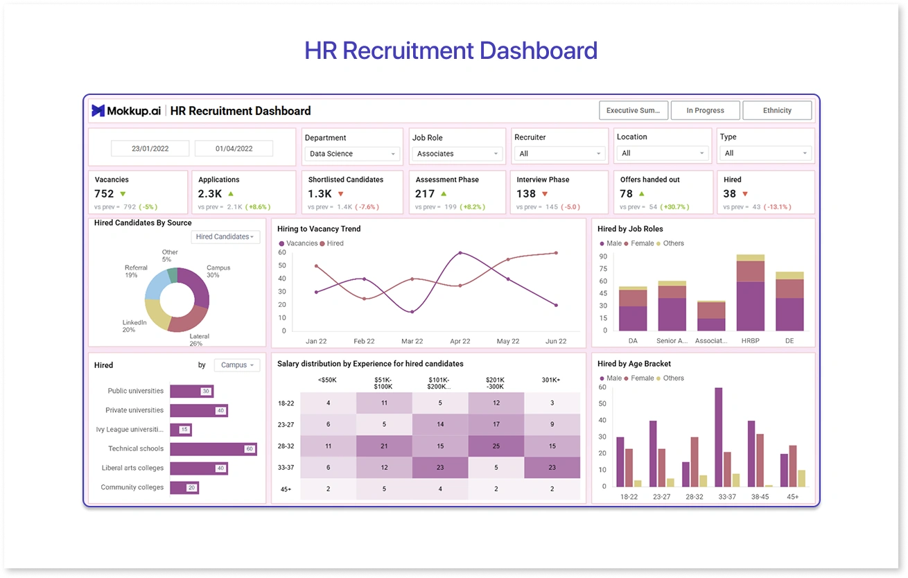 HR Recruitment Dashboard