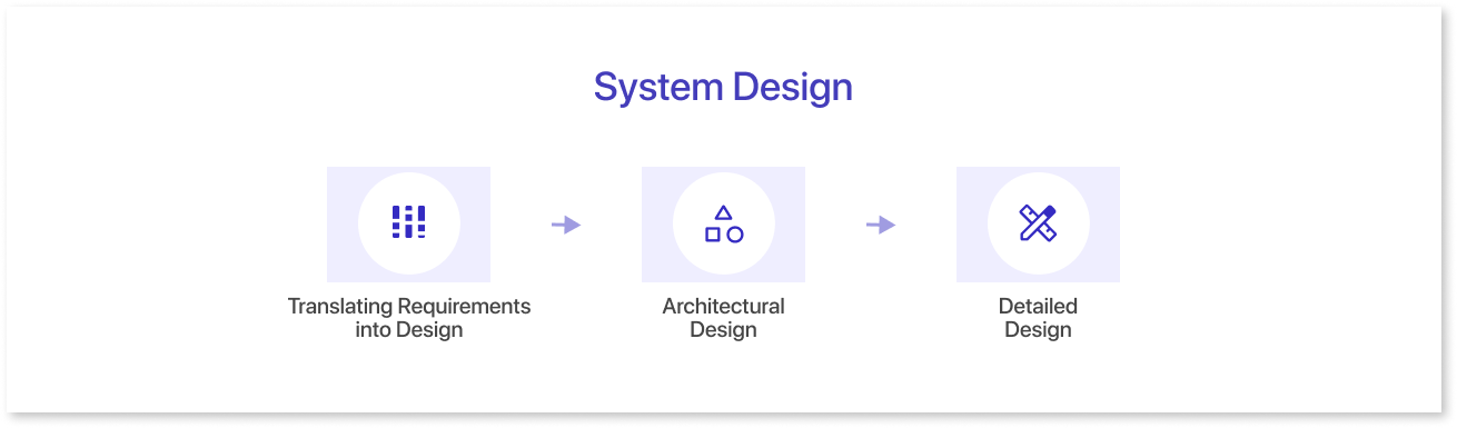 System Design