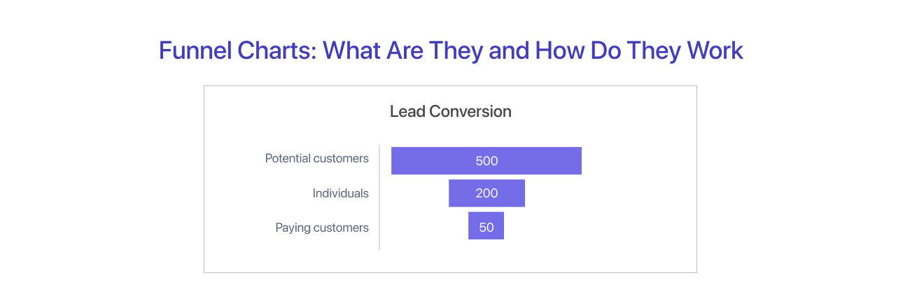 what is a funnel chart?