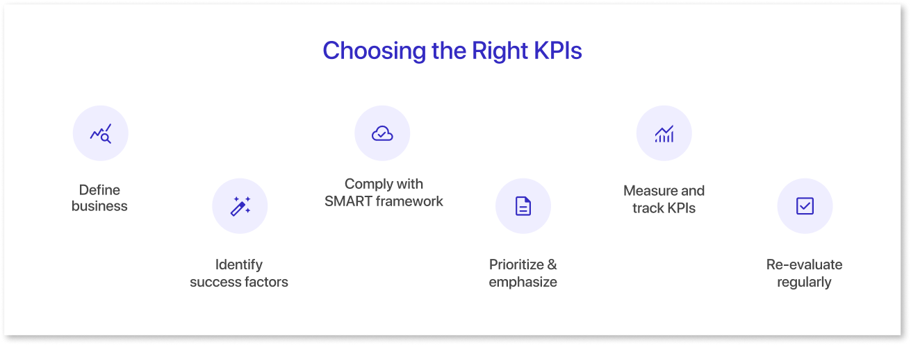 How to Use KPIs Effectively in Business Operations