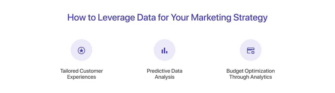 How to Leverage Data for Your Marketing Strategy