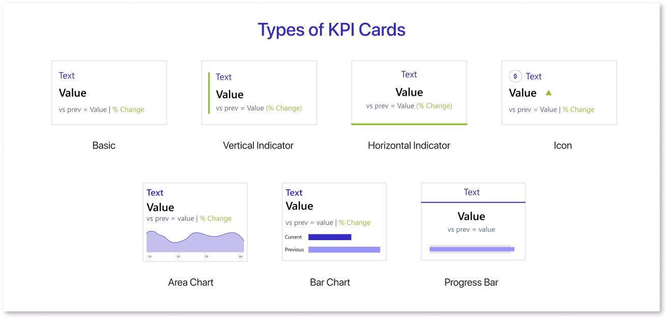 What are KPIs?