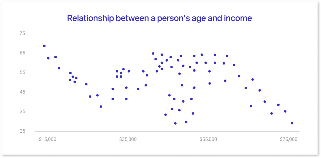 Scatter Plot