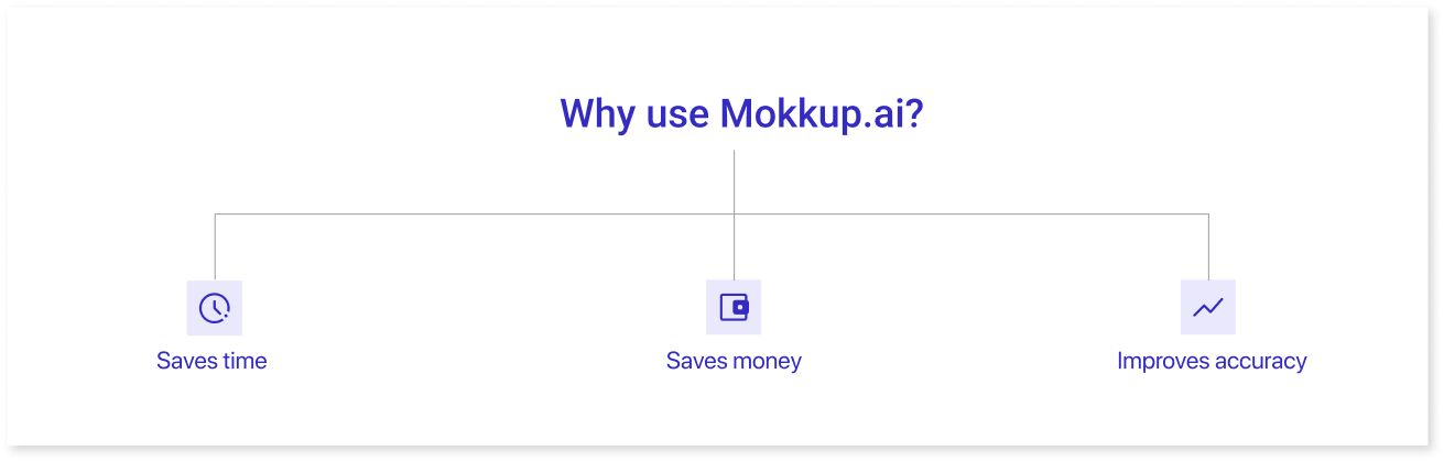 Why use Mokkup.ai