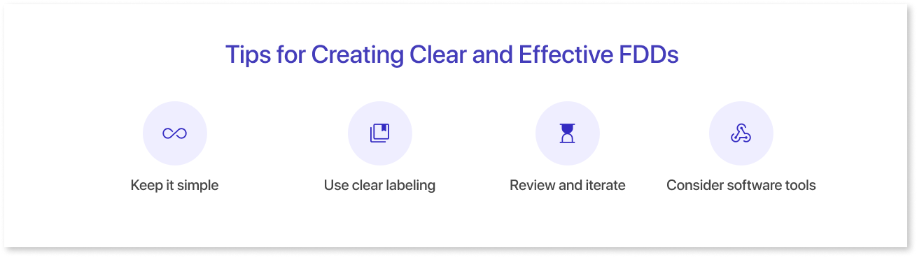 Tips for Creating Clear and Effective FDDs