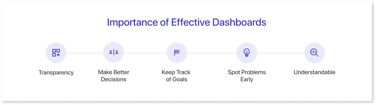 Importance of Effective Dashboards