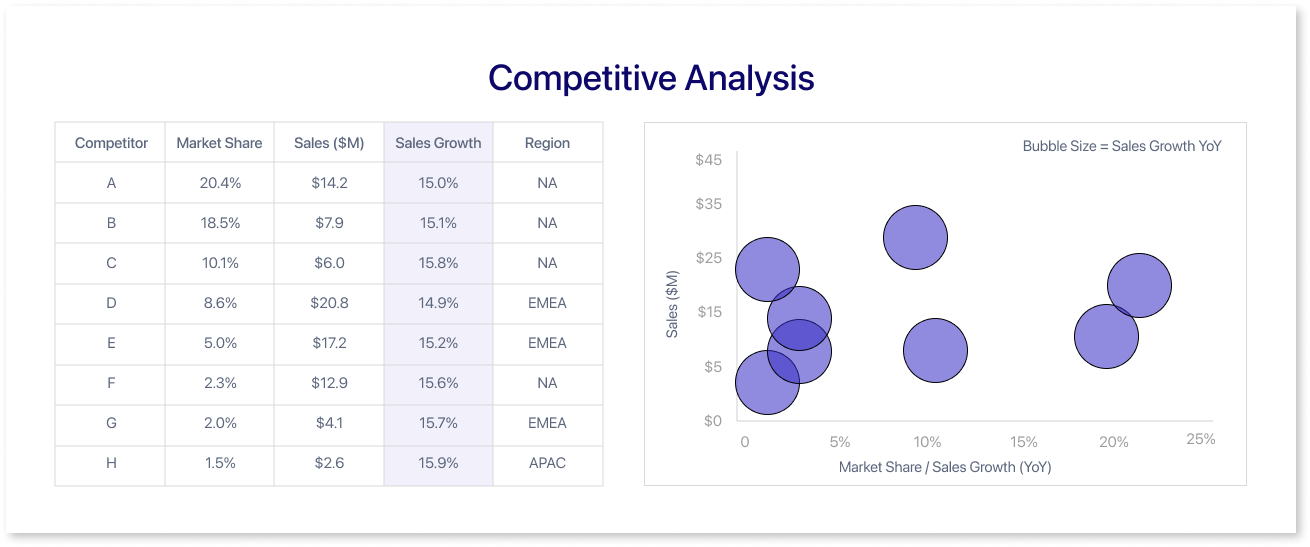 Competitive Analysis