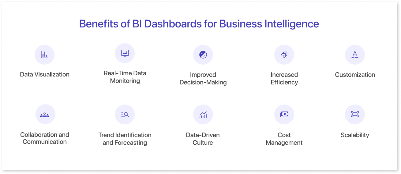 Benefits of BI Dashboards for Business Intelligence