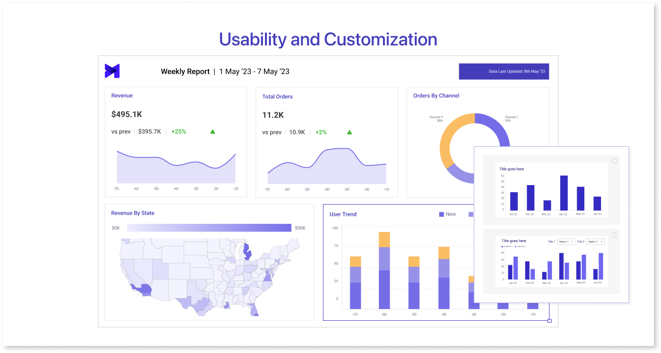 Usability and Customization