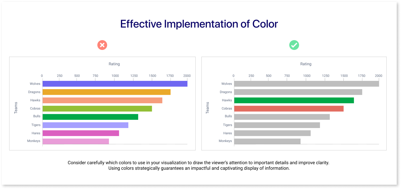 Effective Implementation of Color