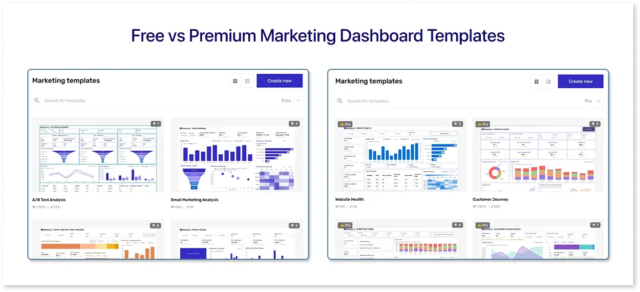 Free Vs Premium Marketing Dashboards