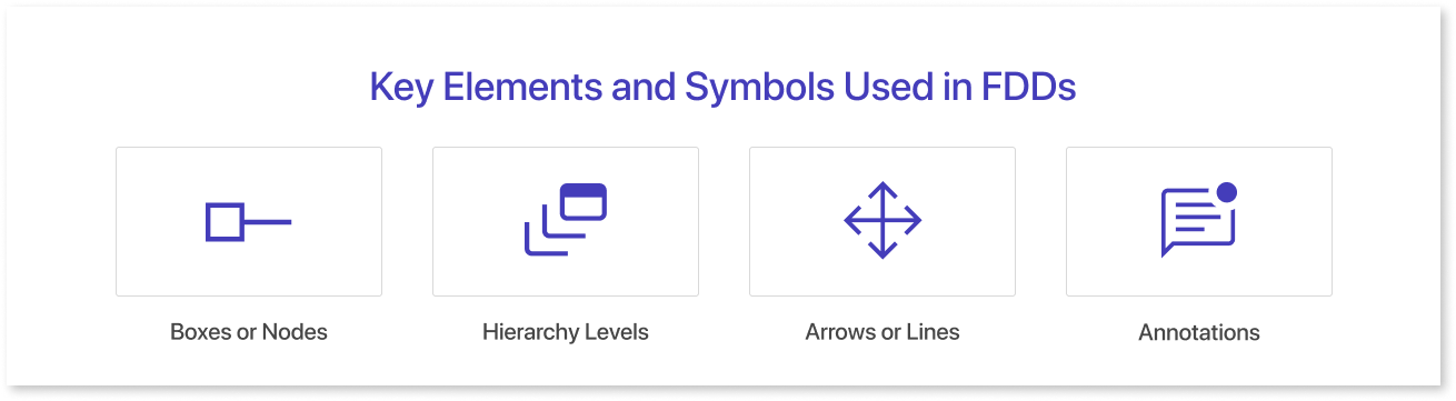 Key Elements and Symbols Used in FDDs