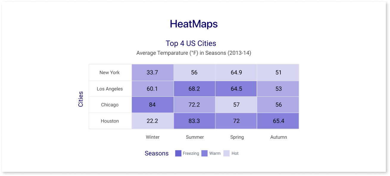 Heatmaps