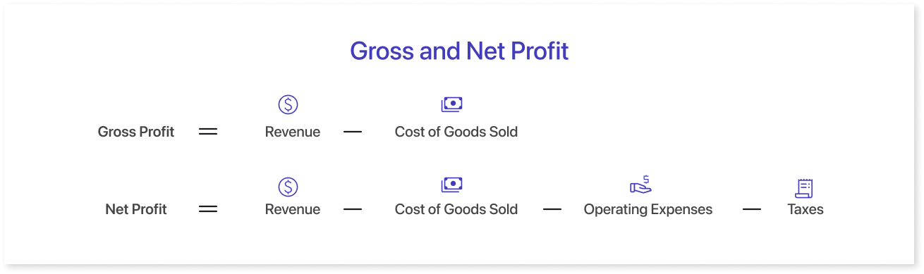 Gross and Net Profit