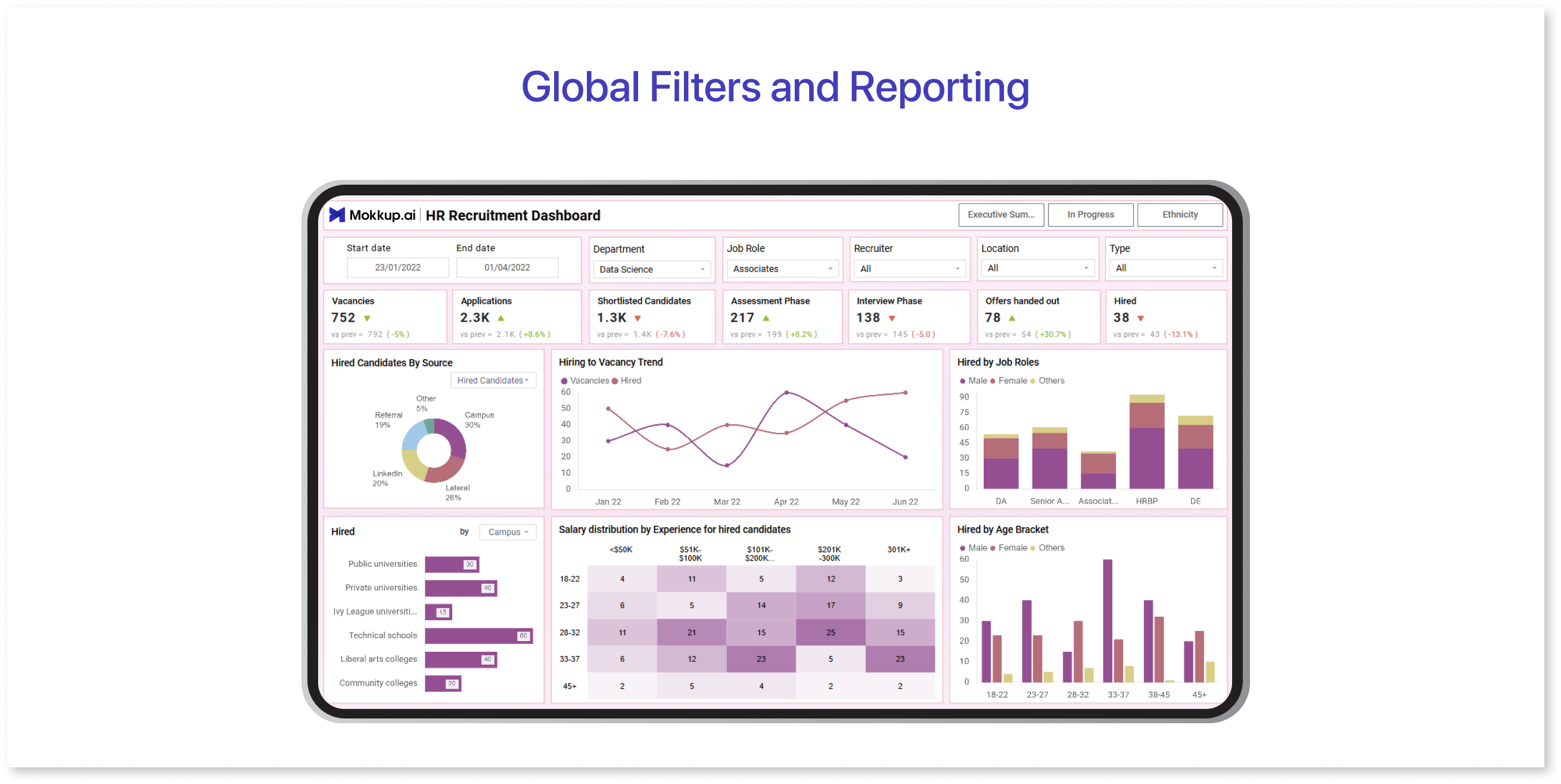 Global Filters and Reporting