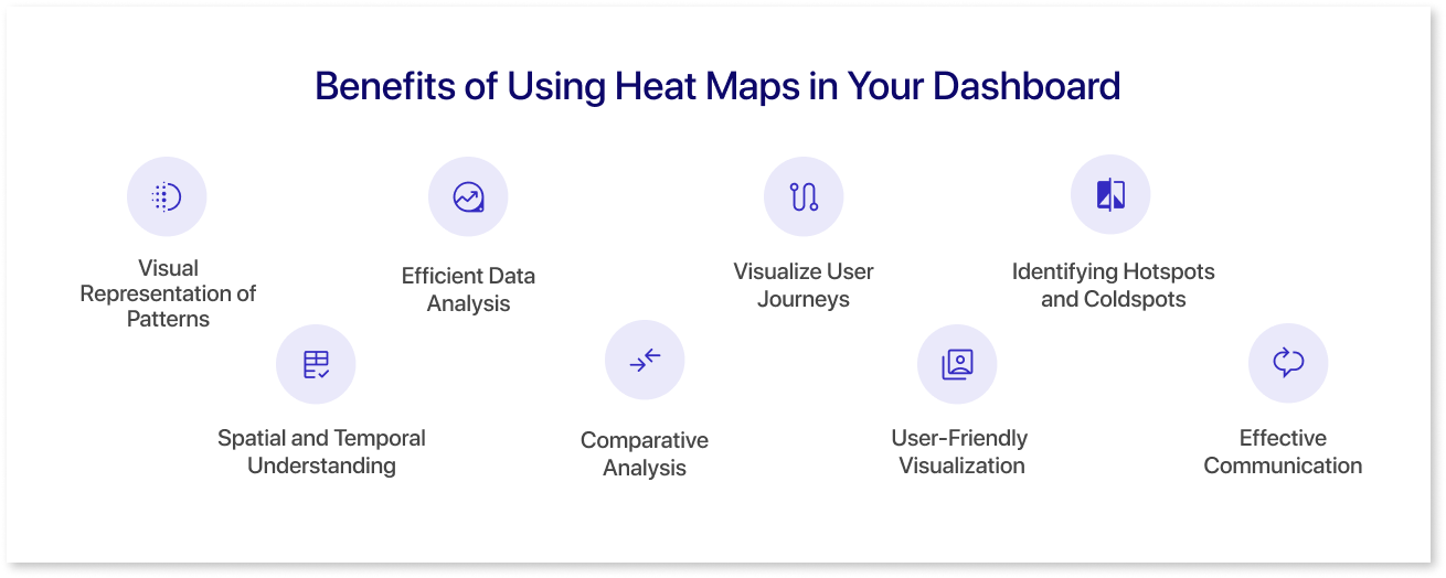 Benefits of Using Heat Maps in Your Dashboard