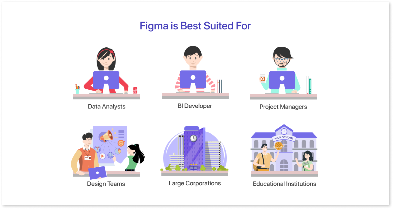 Figma best suited for
