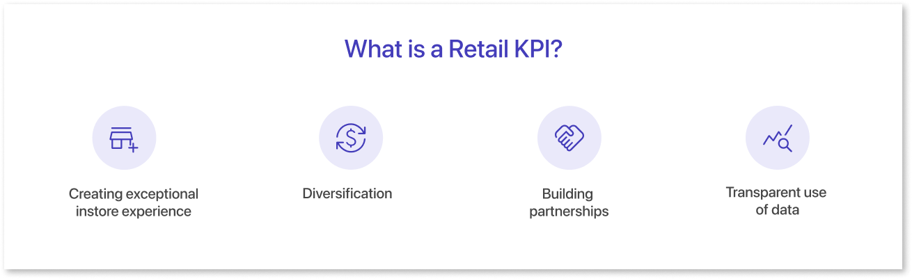 Retail KPIs