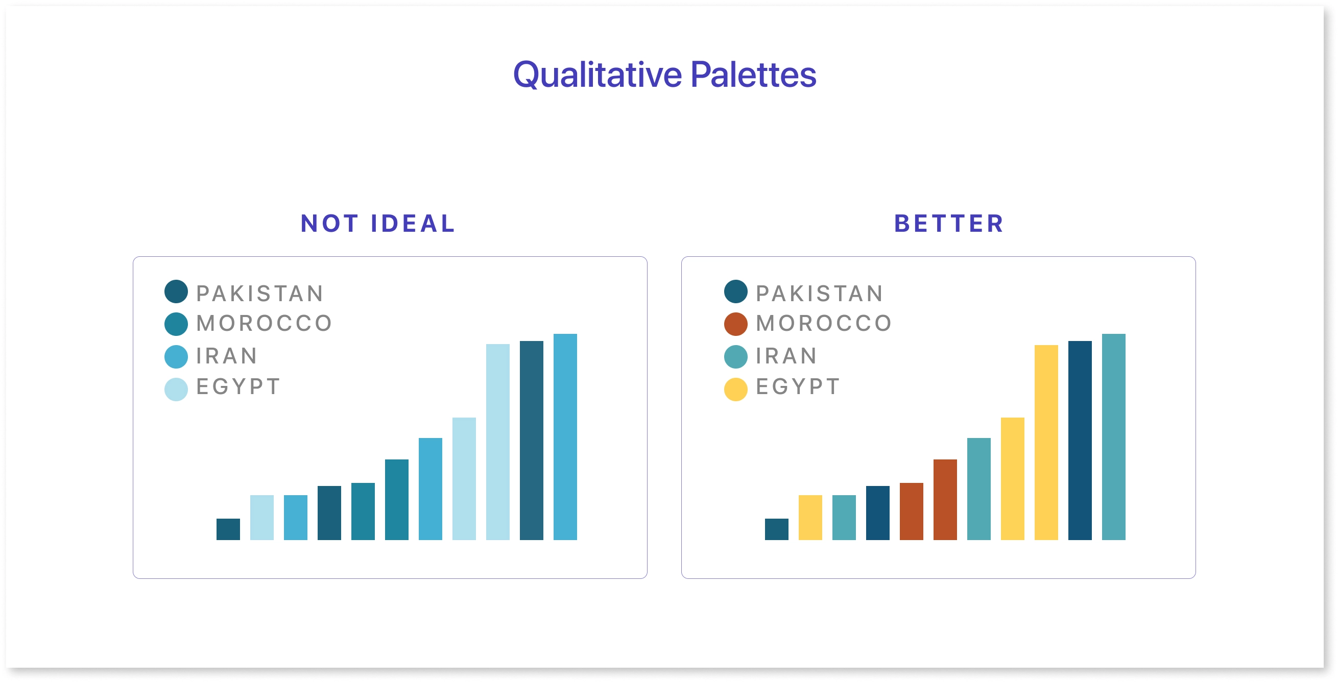 Qualitative Palette
