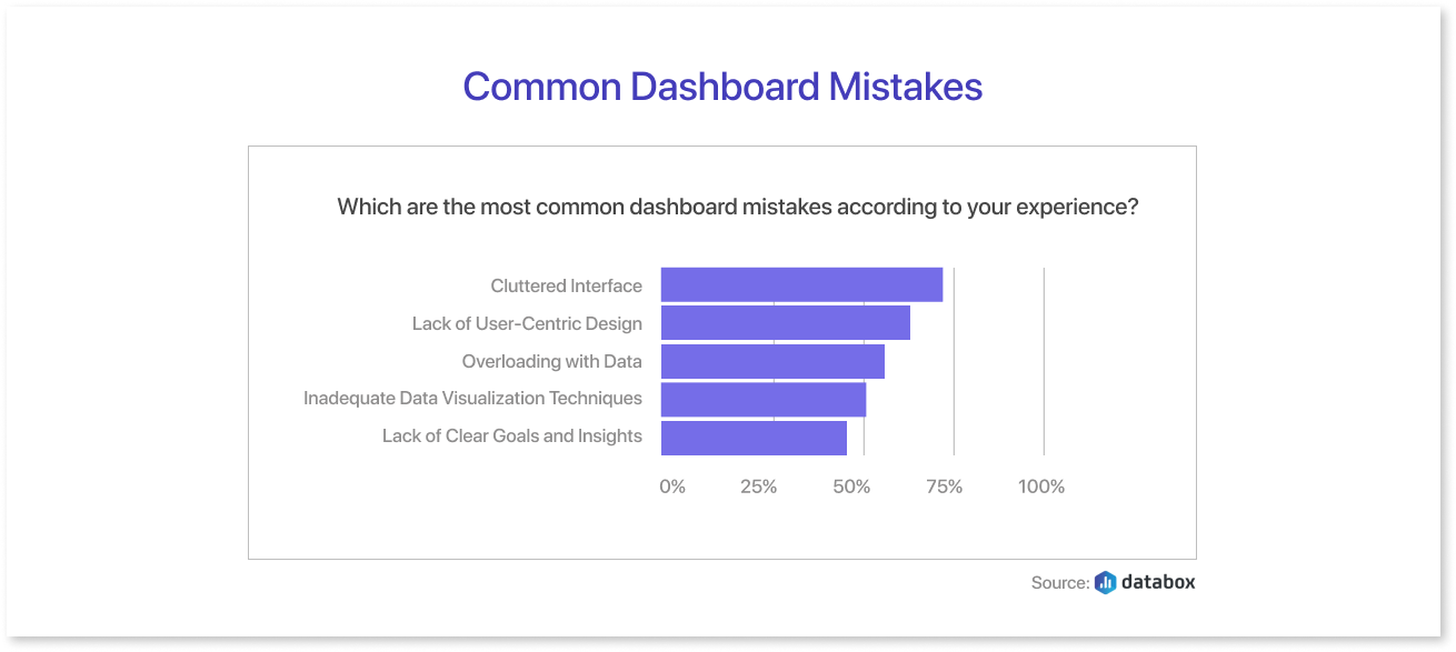 Common Dashboard Mistakes