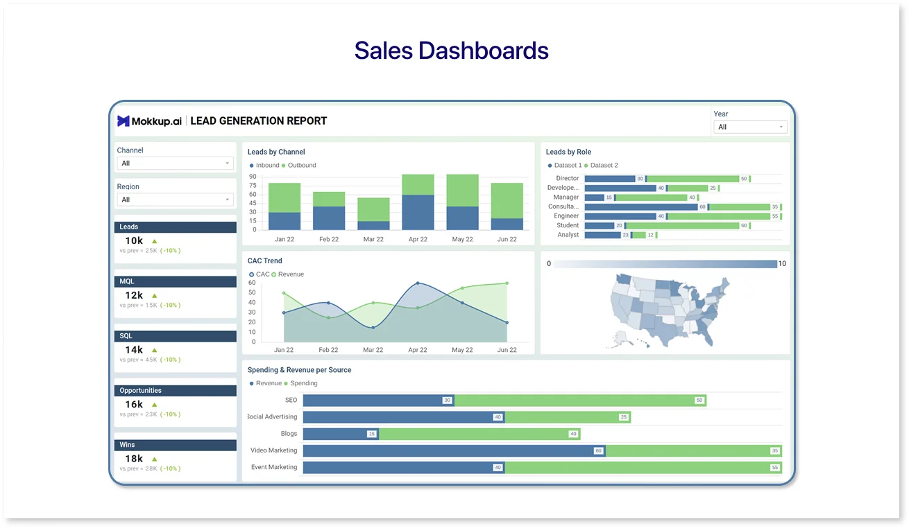 SaaS lead generation Dashboard