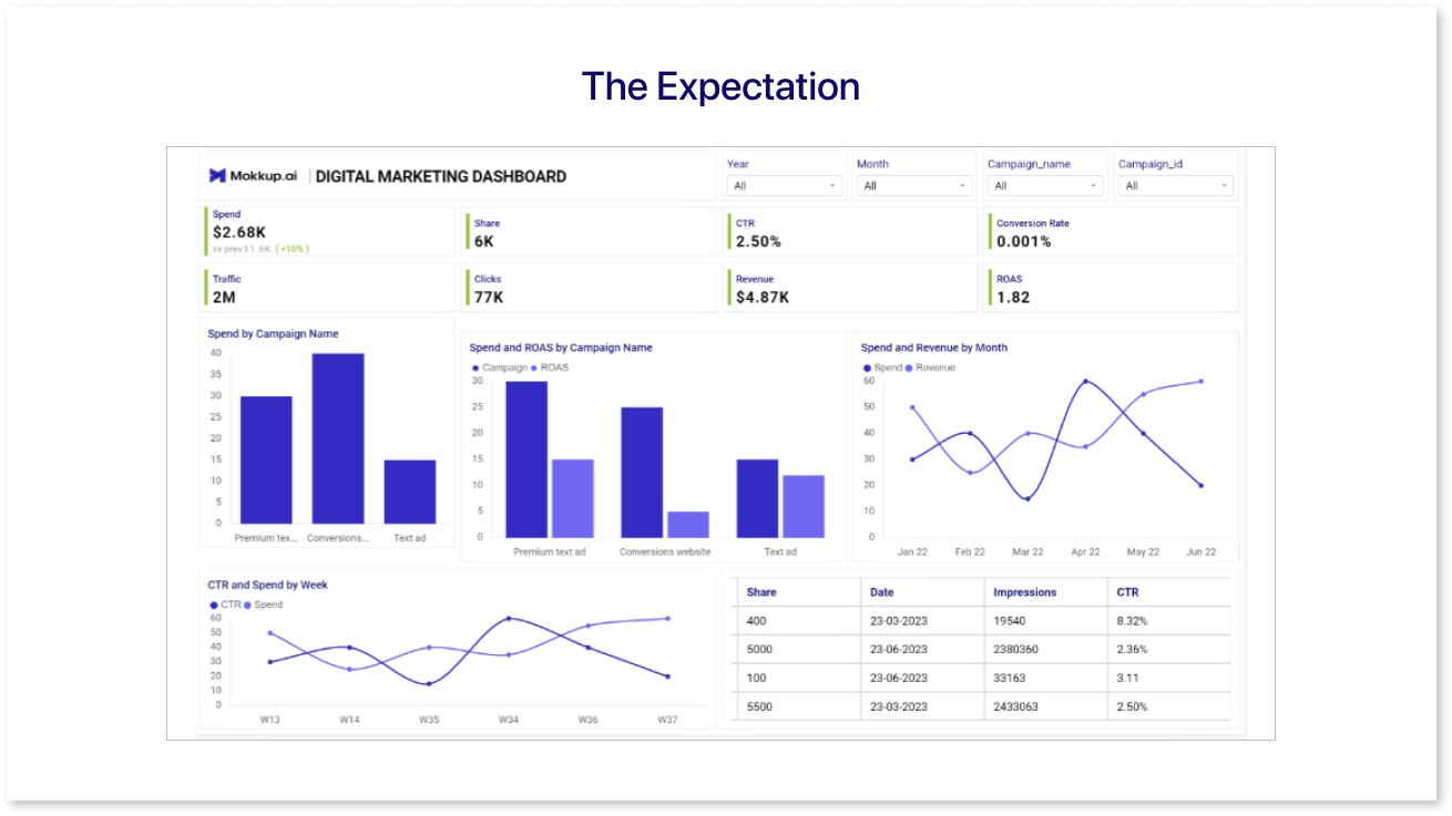 The Expectation