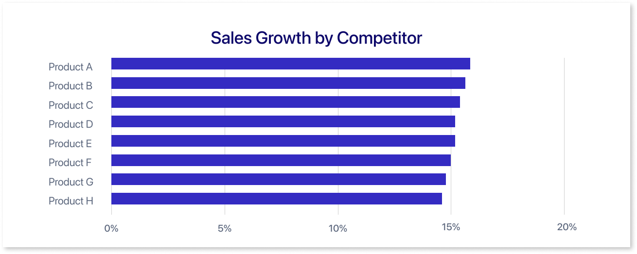 sales growth by competitor 