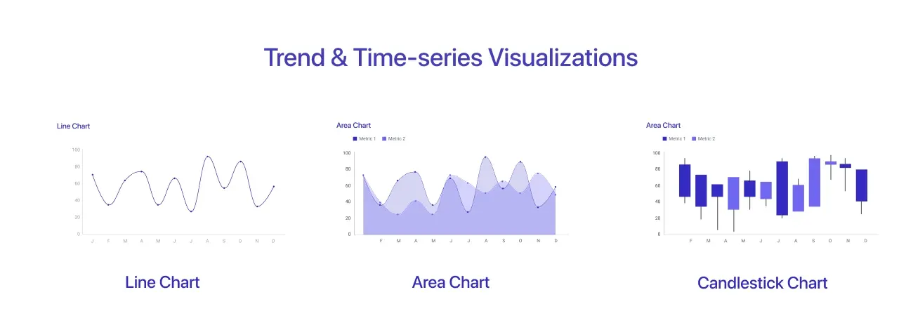 Trend and Time-Series Visualizations