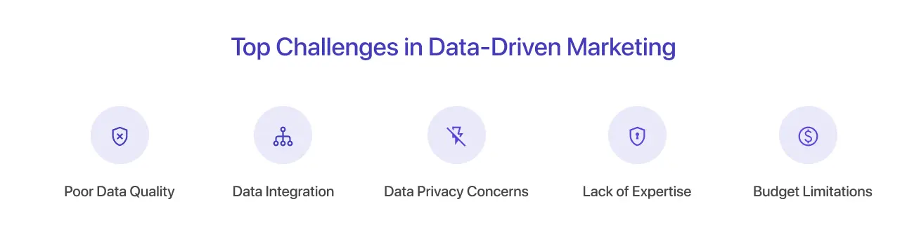 Top Challenges in Data-Driven Marketing