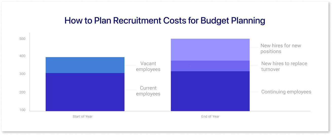 Cost of vacancy